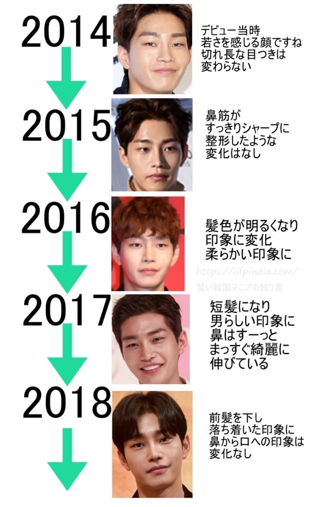 2014年から2018年までのキムジェヨンの顔の変化