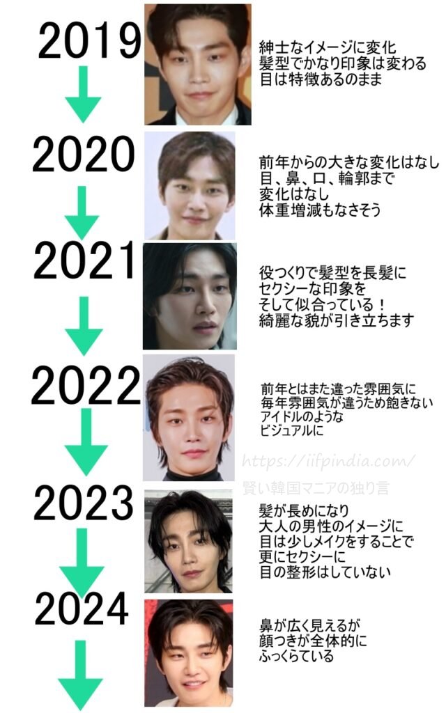 2019年から2024年までのキムジェヨンの顔の変化