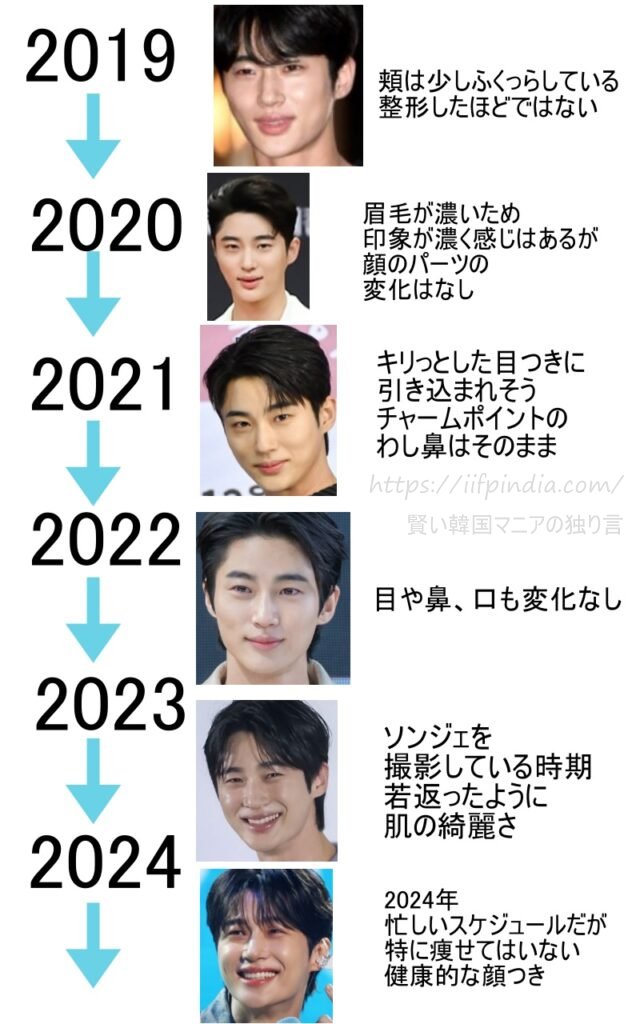 2019年から2024年までのピョンウソクの顔の変化