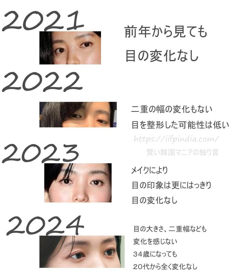 2021年から2024年までのキムテリ目の変化の画像比較