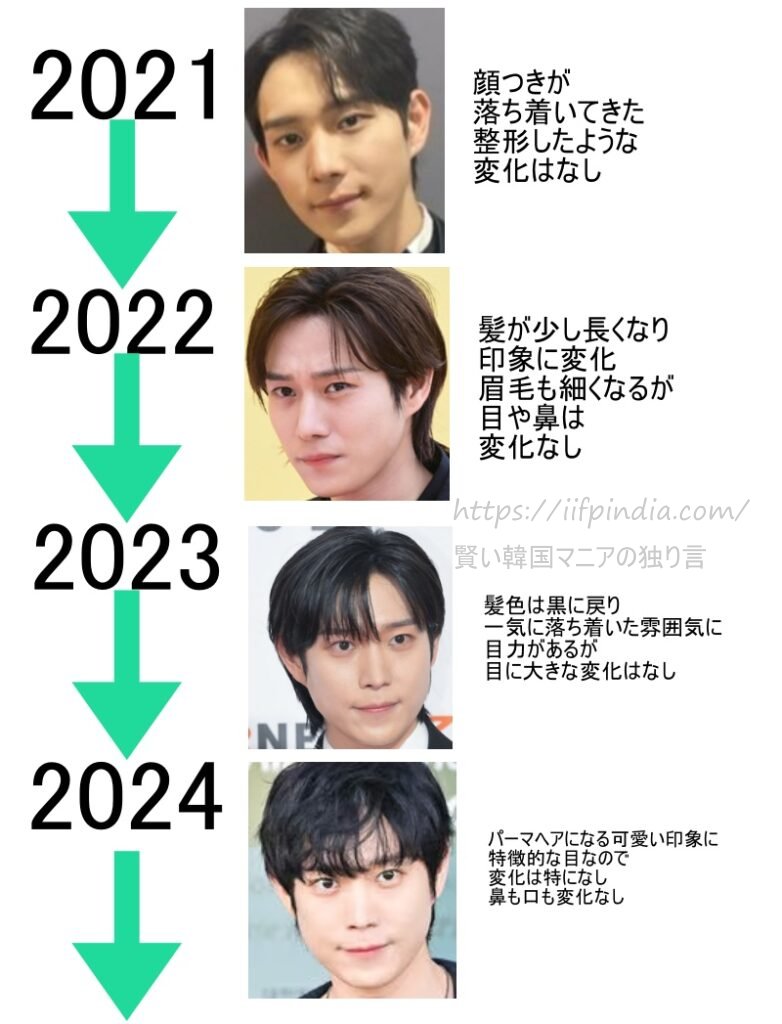 2021年から2024年までのキムヨンデの顔の変化