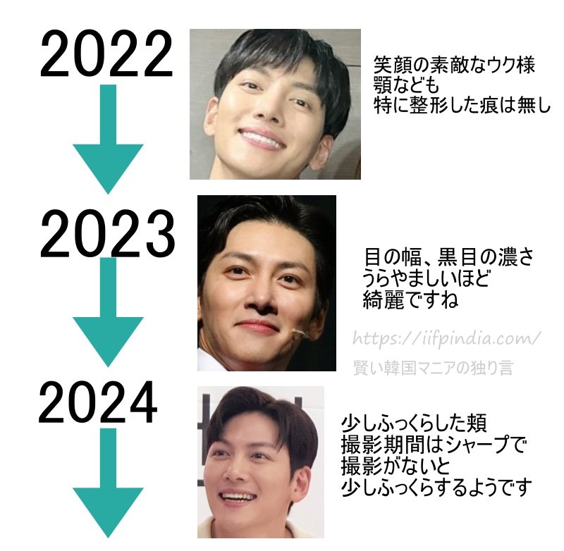 チチャンウクの顔の変化2022年から2024年まで