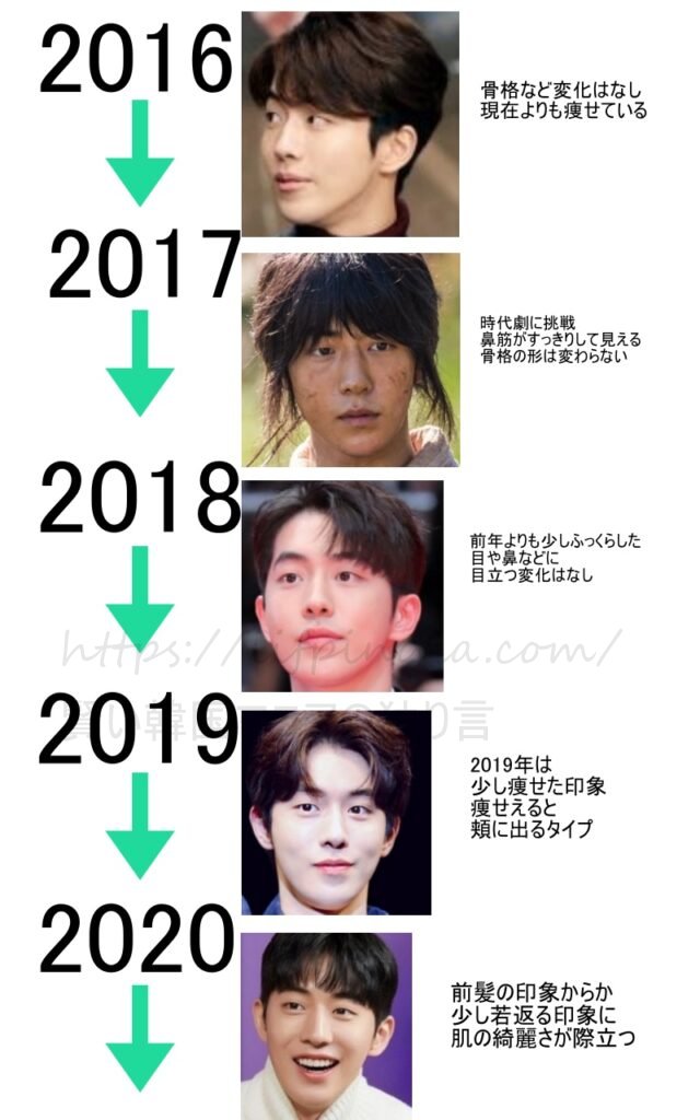 ナムジュヒョク2016年から2020年までの早見表