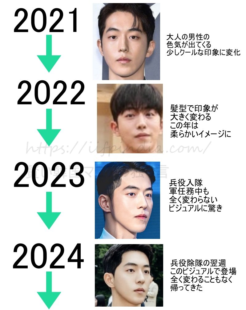 ナムジュヒョク2021年から2024年までの早見表