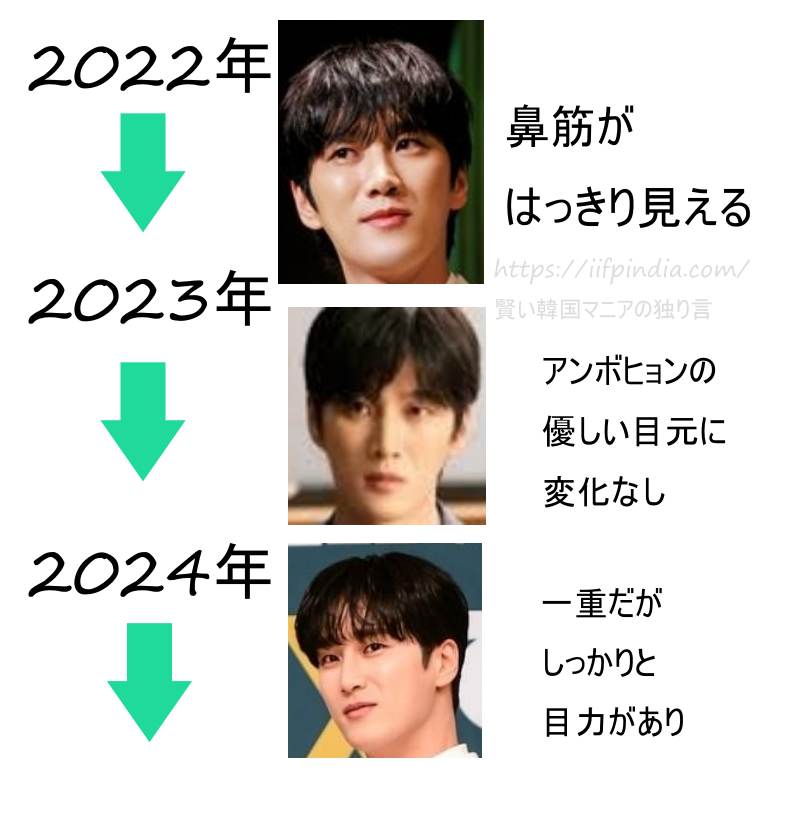 2022年から2024年までのアンボヒョンの顔の変化の早見表