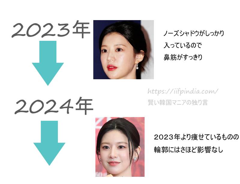 2023年と2024年のコユンジョンの顔の変化